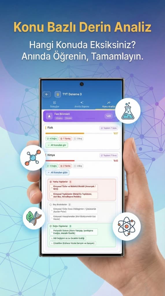 Konu Analizi — alt-konu bazlı hata haritası