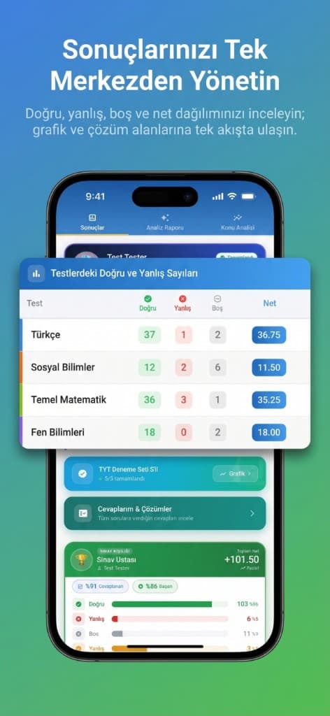 Sonuçlarınızı Tek Merkezden Yönetin — D/Y/Net tablosu ve Sınav Kişiliği